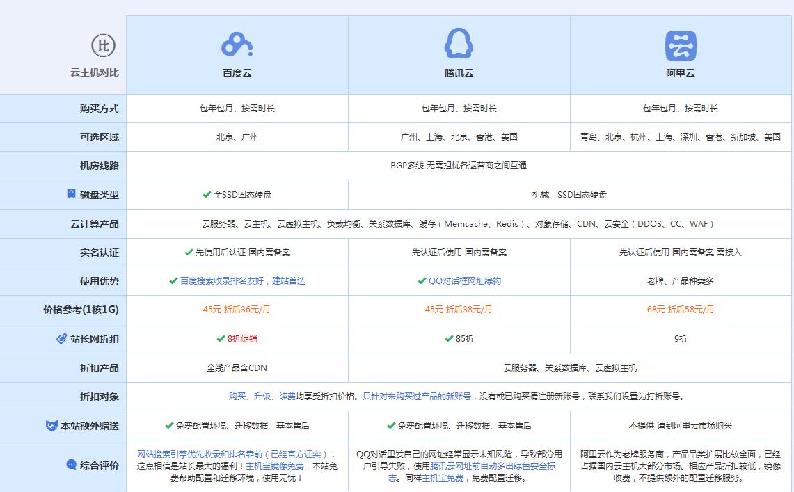 沐川云主机代理对比.jpg